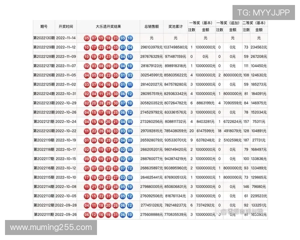 大乐透19011期开奖结果公布最新号码查询