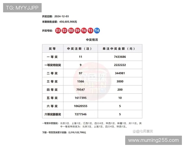 彩票历史开奖记录查询与数据分析全解析