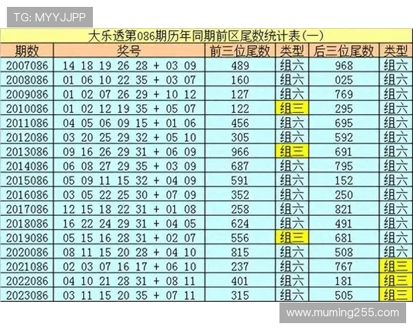 大乐透开奖历史010期完整数据汇总