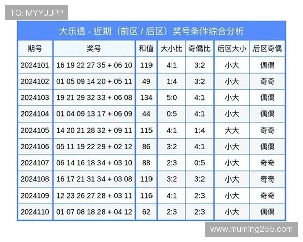 大乐透最新开奖结果与详细玩法规则解析